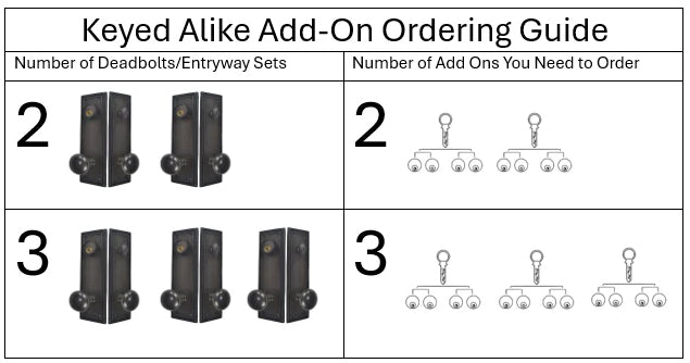 Keyed Alike Service For Deadbolts and Entryway Sets (All Finishes)