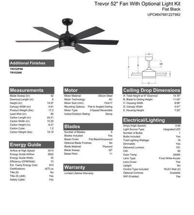 Antique Hardware 52" Trevor in Flat Black  w/ Flat Black/Greywood Blades Ceiling Fan